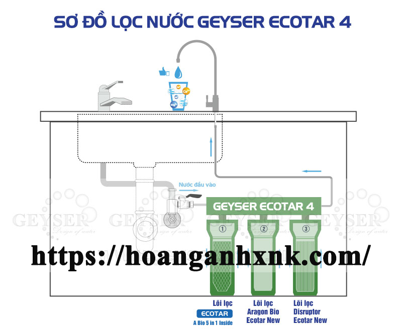 Sơ đồ lọc nước của Ecotar4